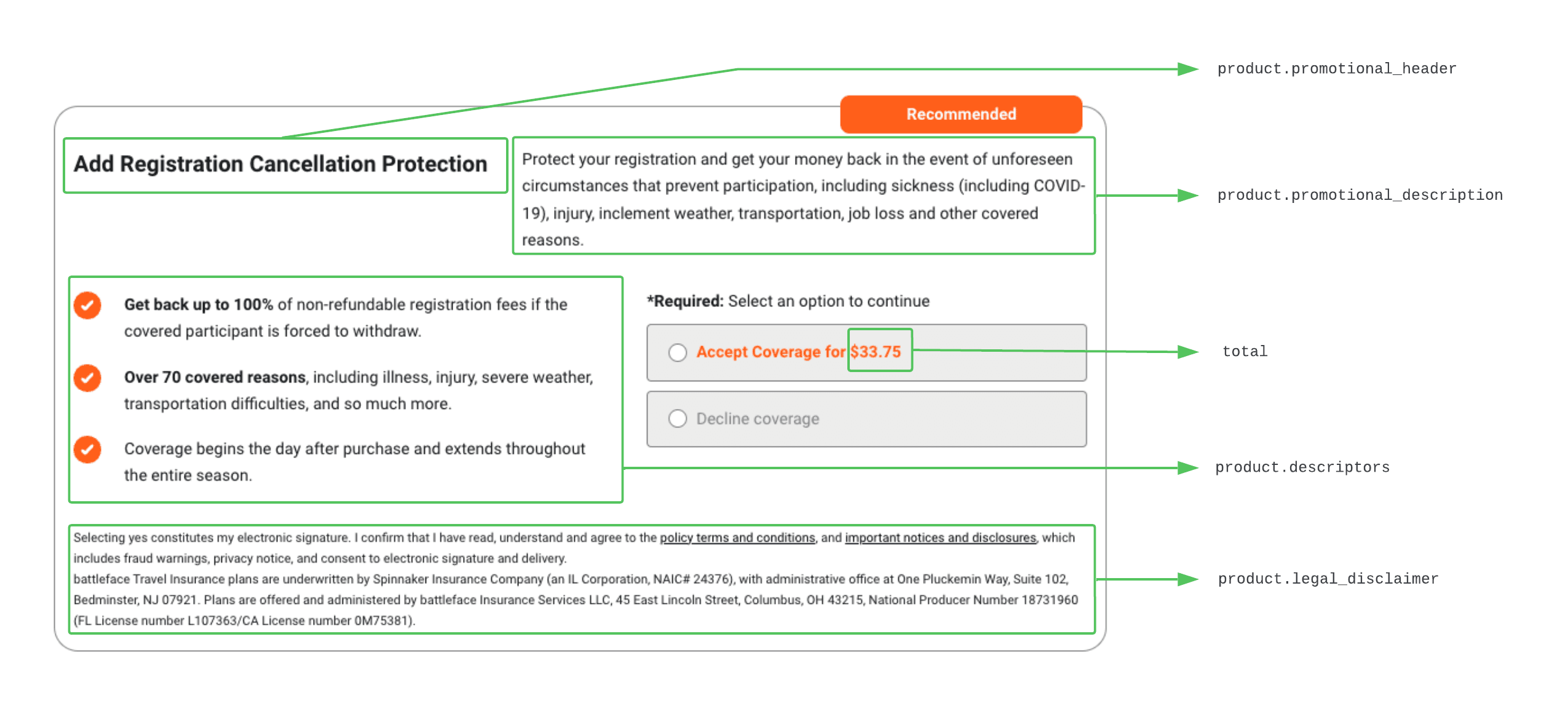 Offer Example